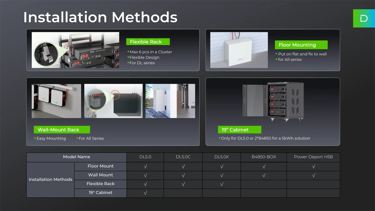 Dyness Rack Mounted Lithium Ion Batteries for Solar Storage