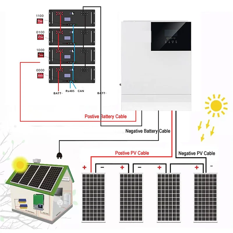 Complete Set Solar System 5kw 10kw 15kw 20kw 25kw 30kw Solar Panel ...