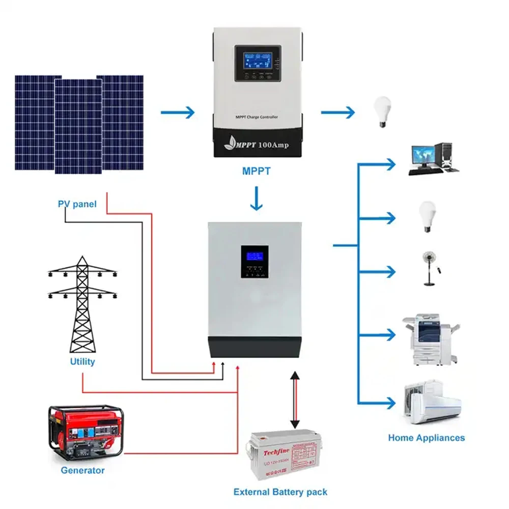 Customized Controller Solar Hybrid Charge Controller Mppt 100a 80a 60a ...