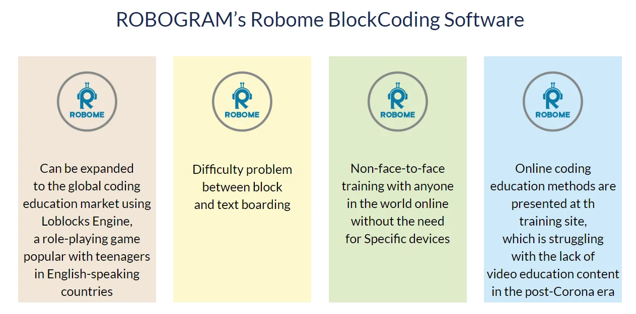 Robogram Robome Educational Autonomous Driving Lane Recognition Program ...