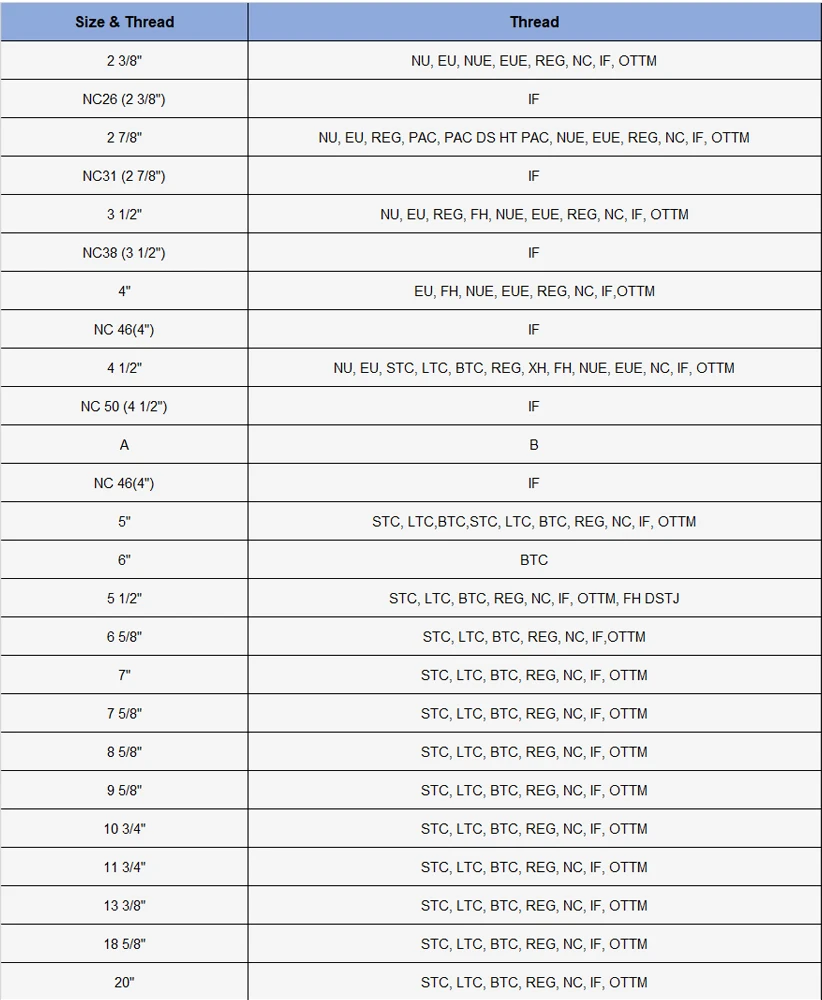 Nc Api Thread Conversion Chart New Heavy-Duty Plastic Thread Protectors for API OCTG for Drilling ...