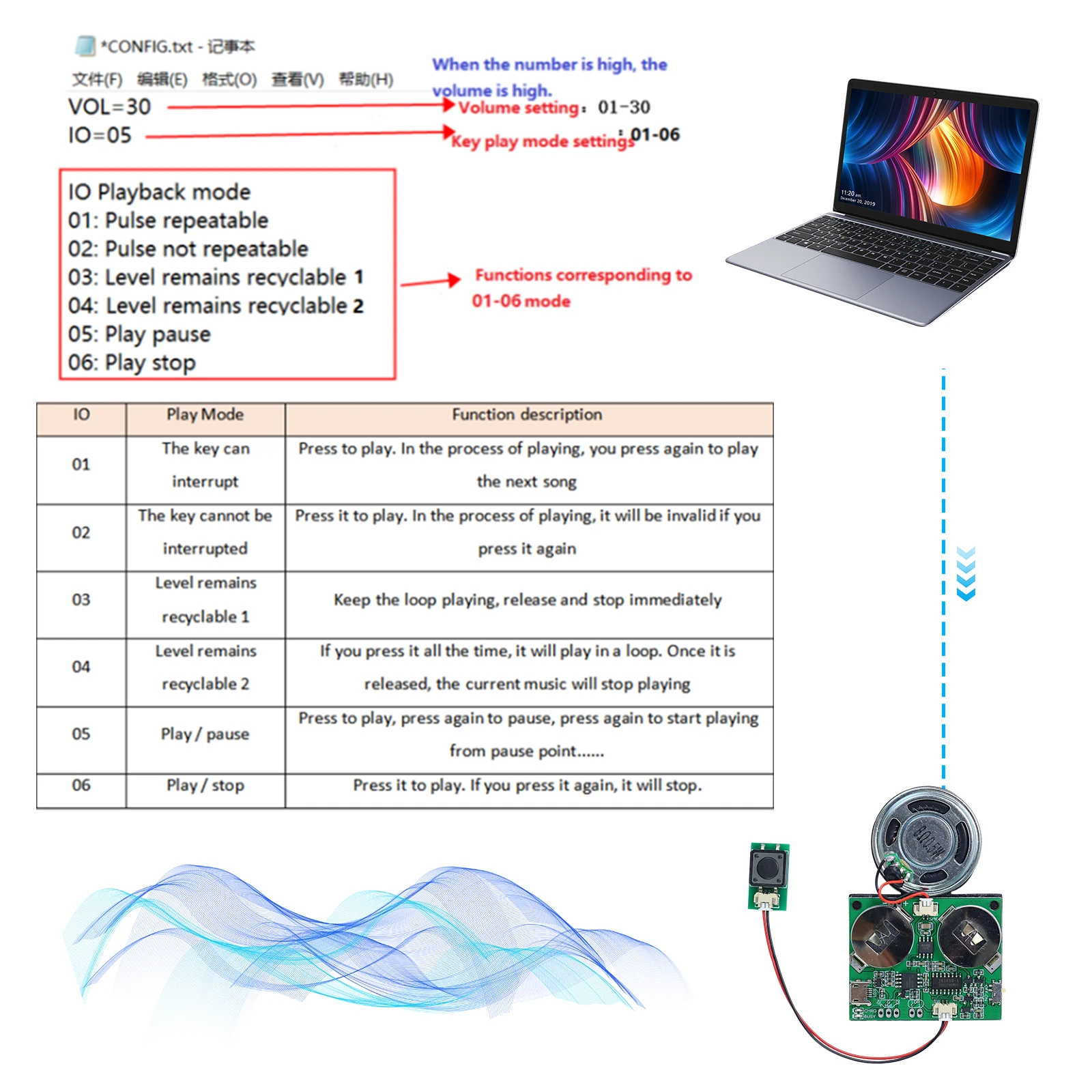 Acoustic Components Audio Module Recordable Music Box Movement Sound Record Chips for Greeting Card Audio Recording