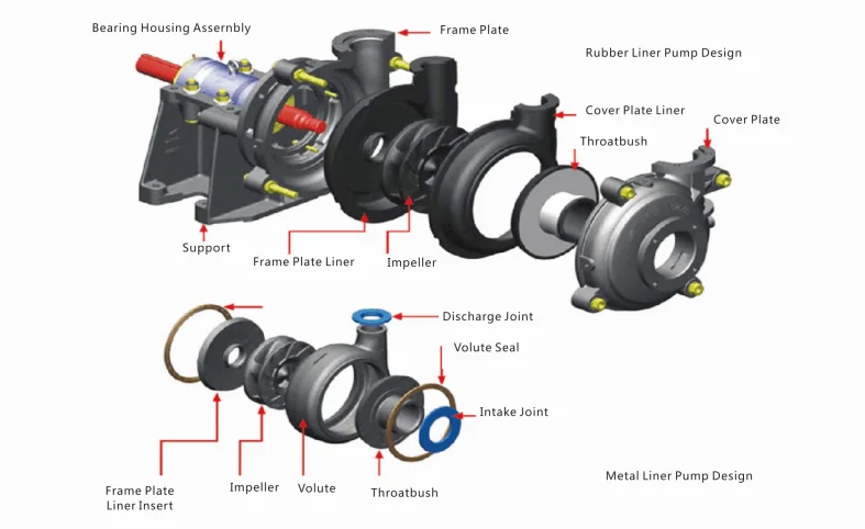 Industrial Centrifugal Pump, Stainless, Steel - detail 2