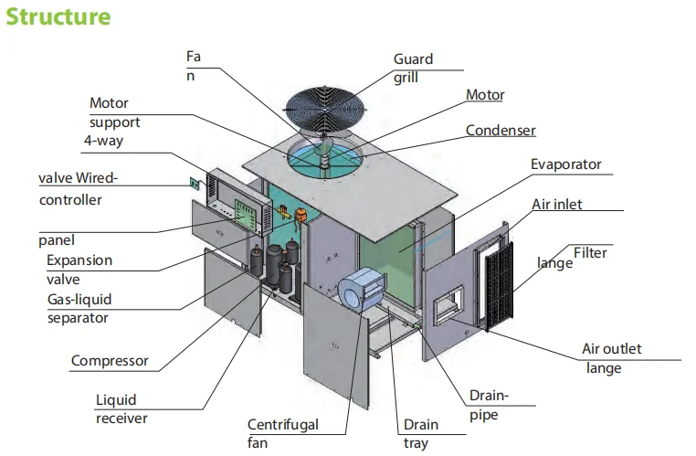 Scroll Compressor, 380v, 7.2-30ton - detail 20