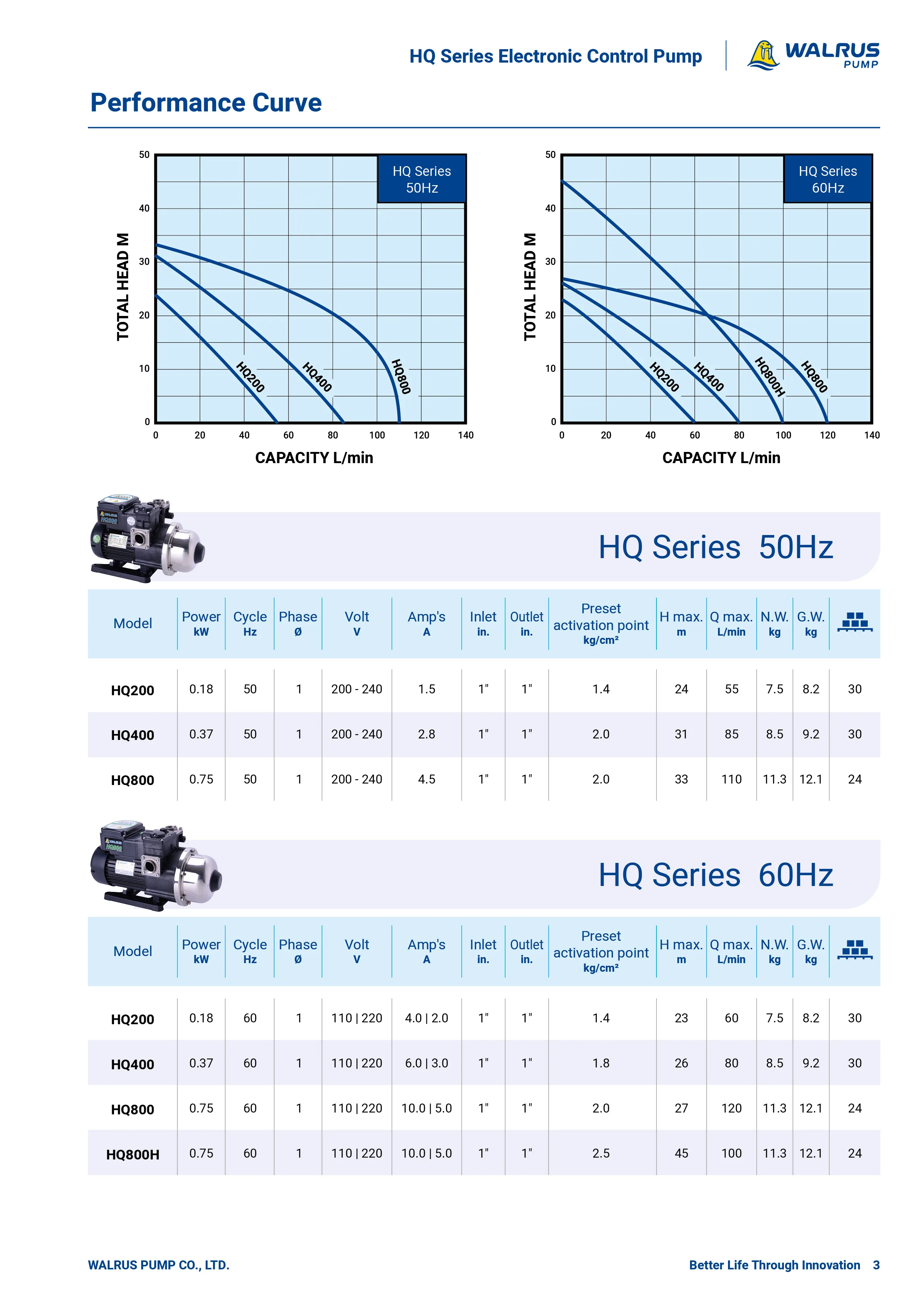 Walrus Pump Hq Series Electronic Control Pump Hq200 Hq400 Hq800 - Buy