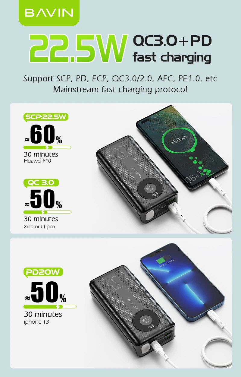 30000mah Cell Mobile Phone Power Bank Bavin Pc058s Custom Qc3.0 High Quality 22.5w Portable