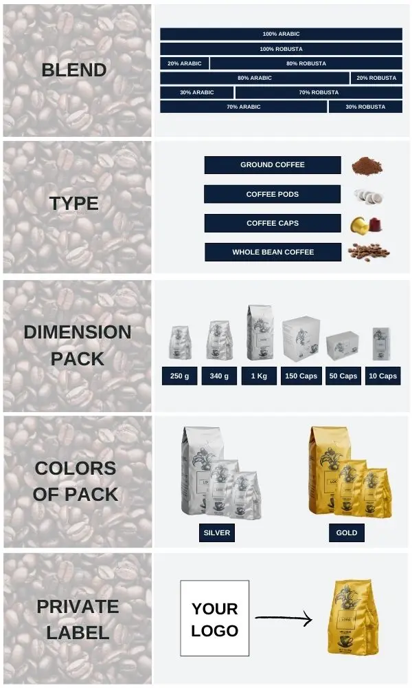 Premium Quality Roasted Powder Coffee Private Label Gold Ground Coffee