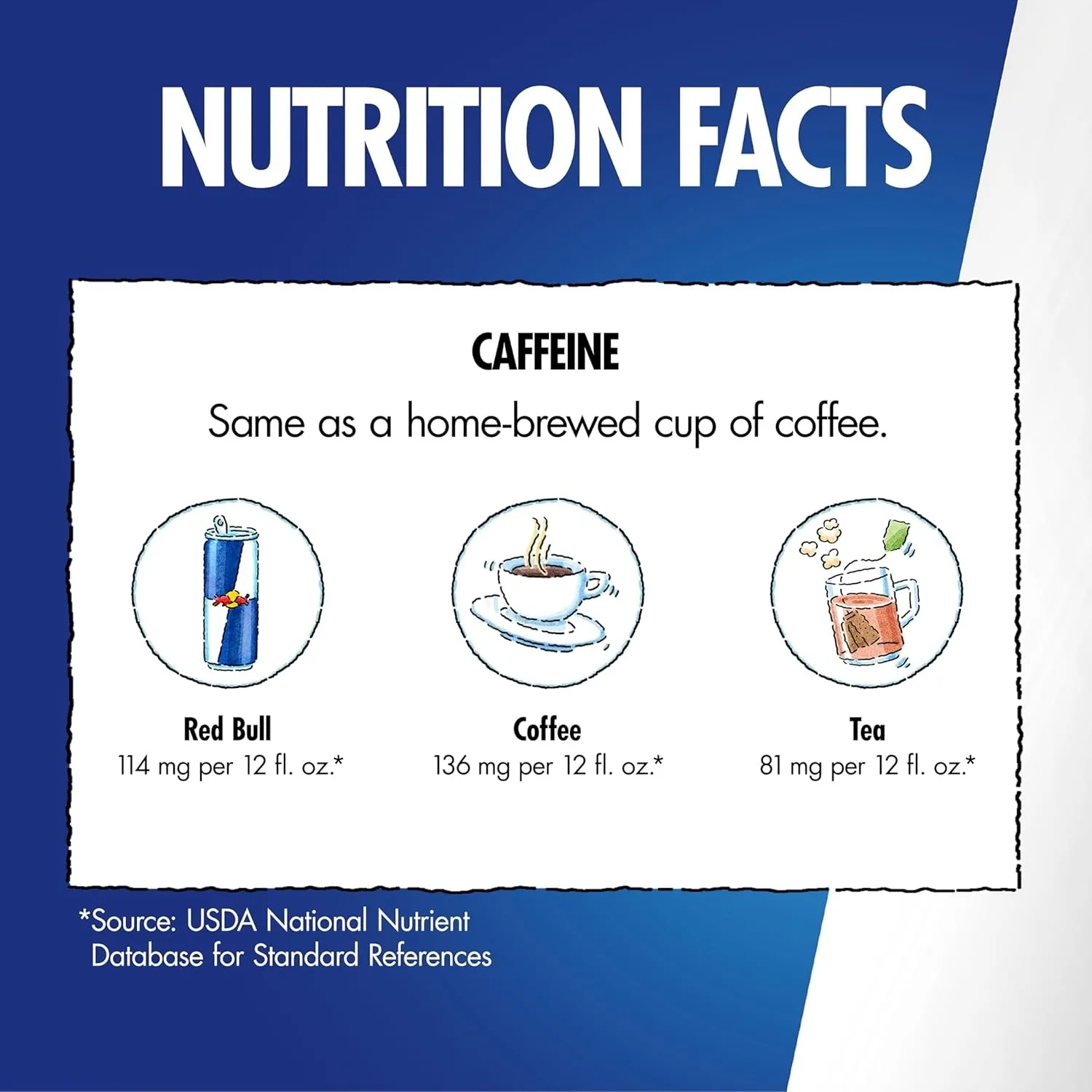 Koffein Vergleich Chart