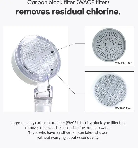 Filtered Shower Head LABWS800 Strong Water Pressure Silky Stream of Water one stage filtration made in Korea by Water Lab