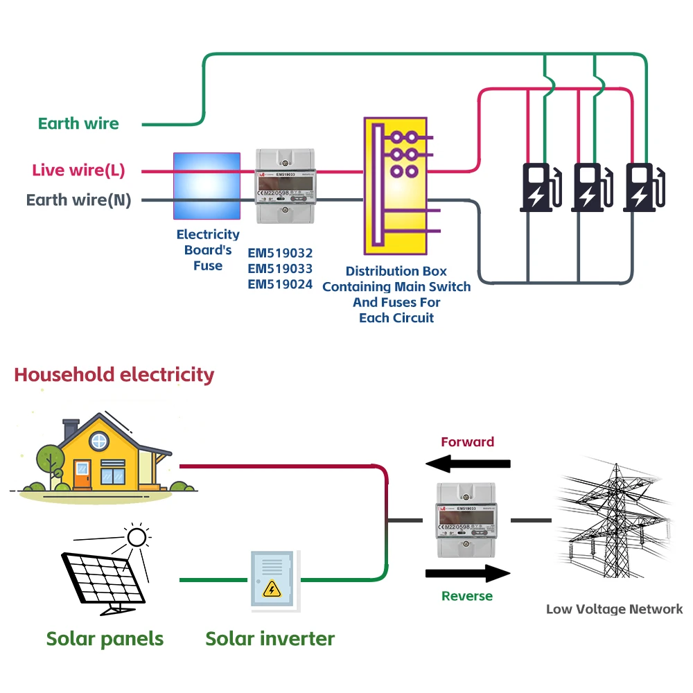 Generating Electricity Grid Solar Energy Three Phase Smart Meter With 