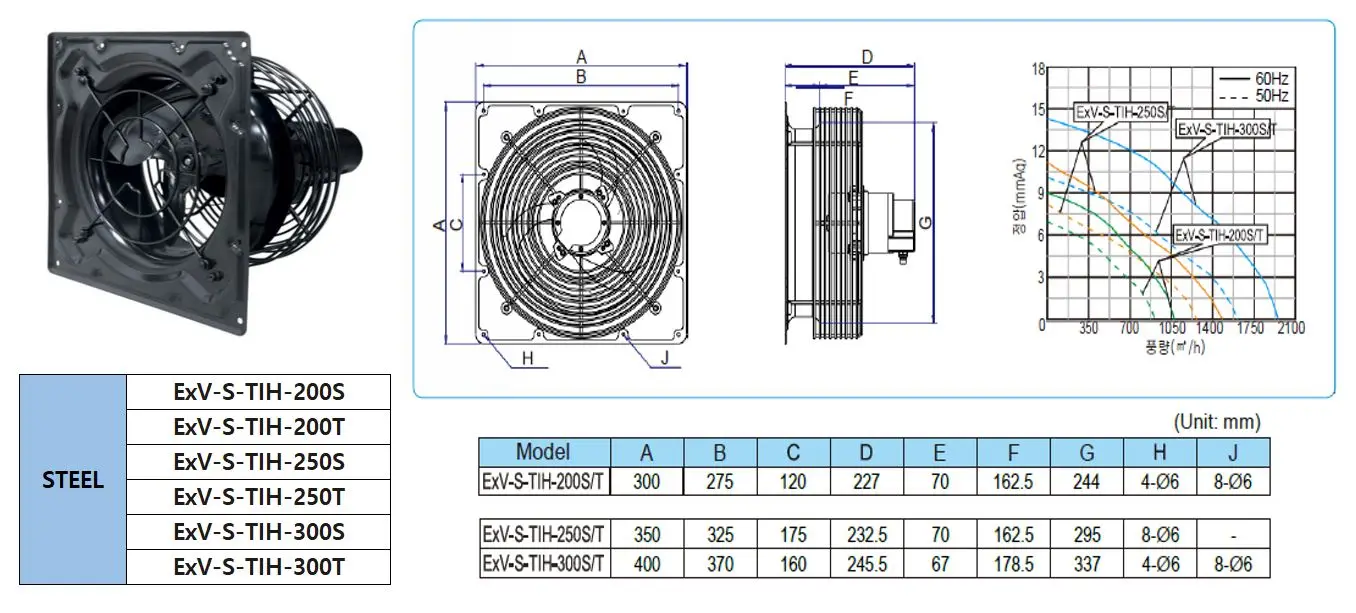 High Pressure Exhaust Fan, 100%, Explosion-proof, Axial, Cast - detail 2