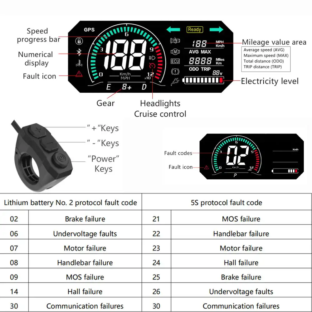 Nexusrider ThunderStrike Dual Motor Super Power Ebike Black Red 2000W 48V 22.4Ah