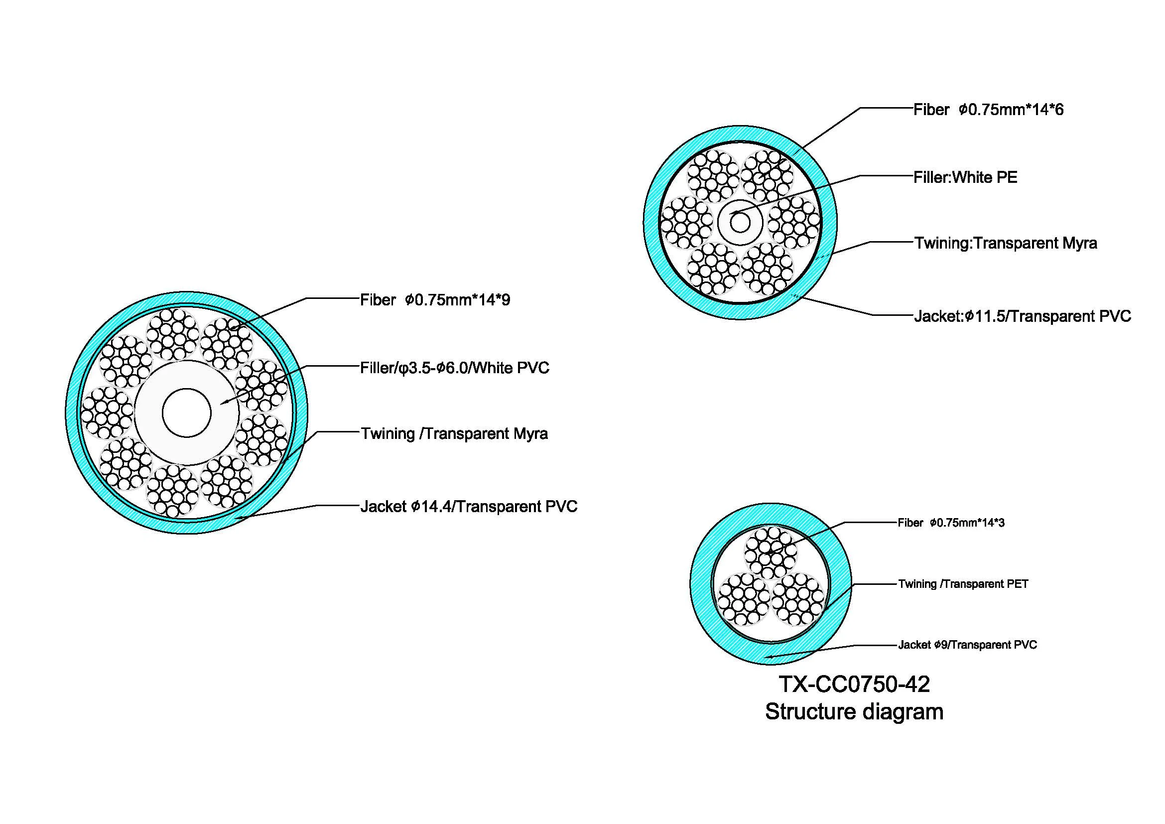Side Emitting Twisted Fiber Pmma Multi Core Clear Pvc Jacket Uv