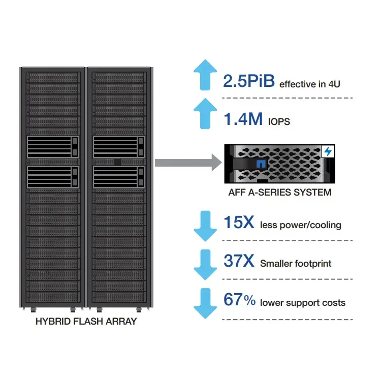 Netapp Aff A Series A400 Enterprise Network Allflash Data Center 4u