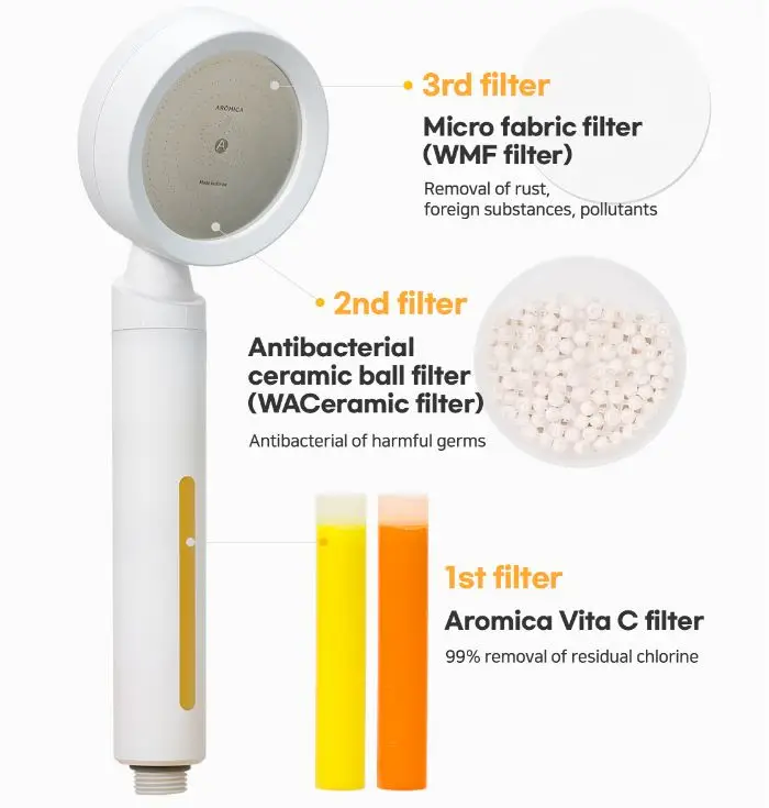 Aroma Shower head Aromica Aro 800 with Vitamin C and Aroma filter, 3 stage filtration, made in Korea, by Water Lab.