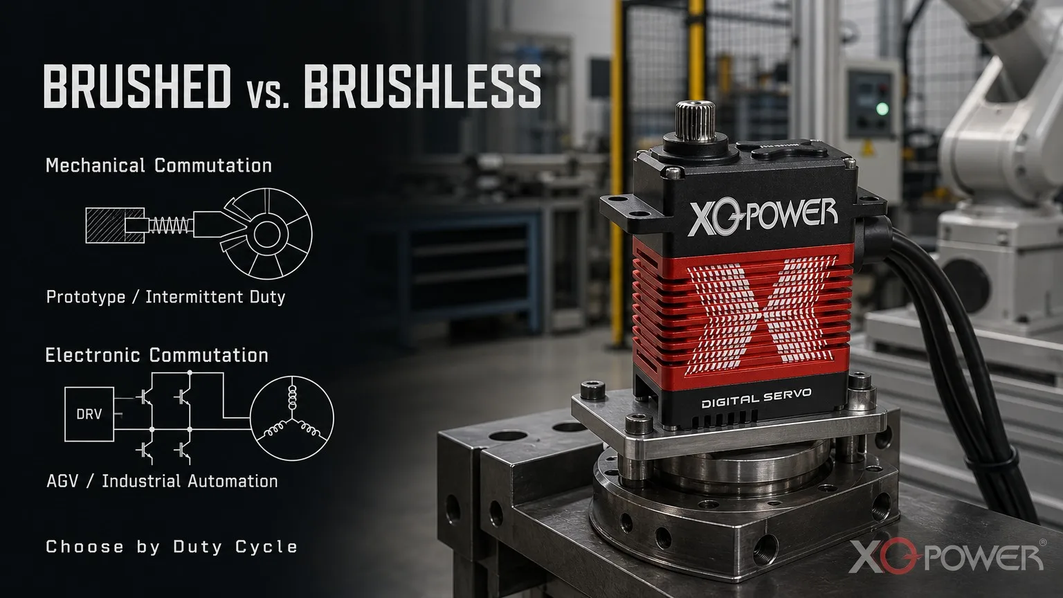 Brushed vs brushless servo motor comparison diagram