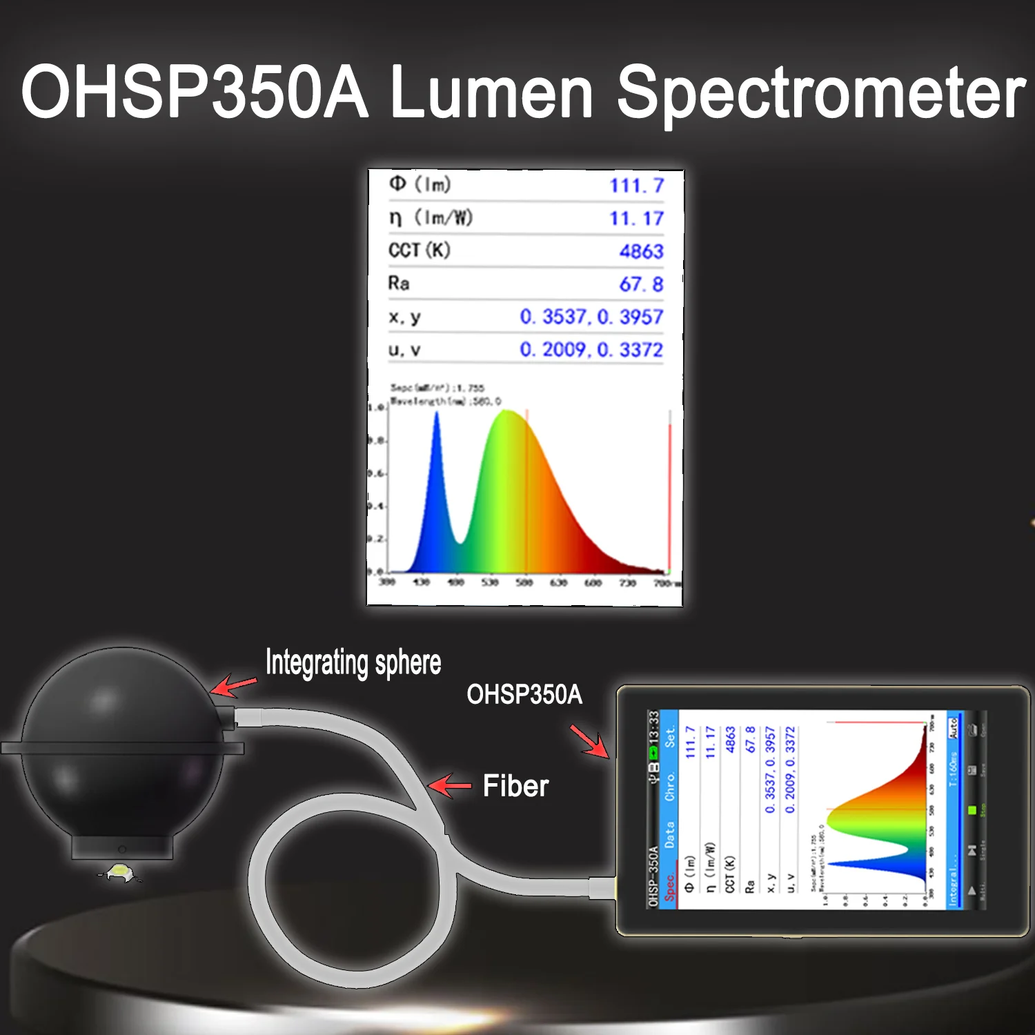 Led Bulb Tester Lumen Spectrometer Ohsp350a Integrating Sphere System ...