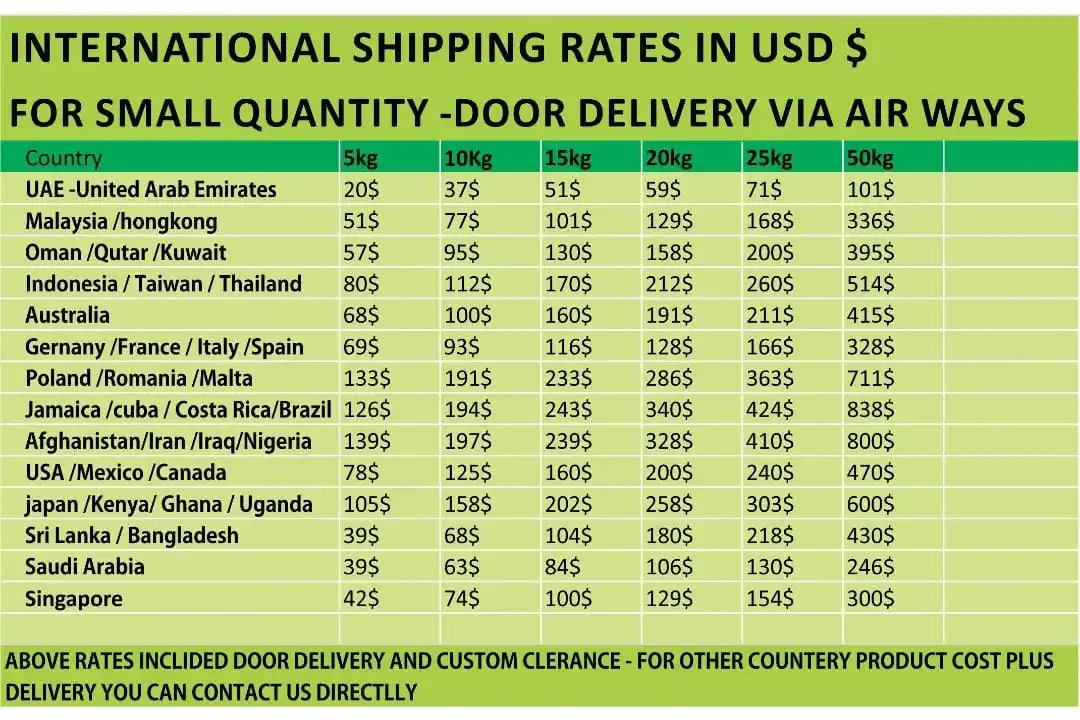 Transparent Crystalclear Melt & Pour Handmade. Soap Making Raw