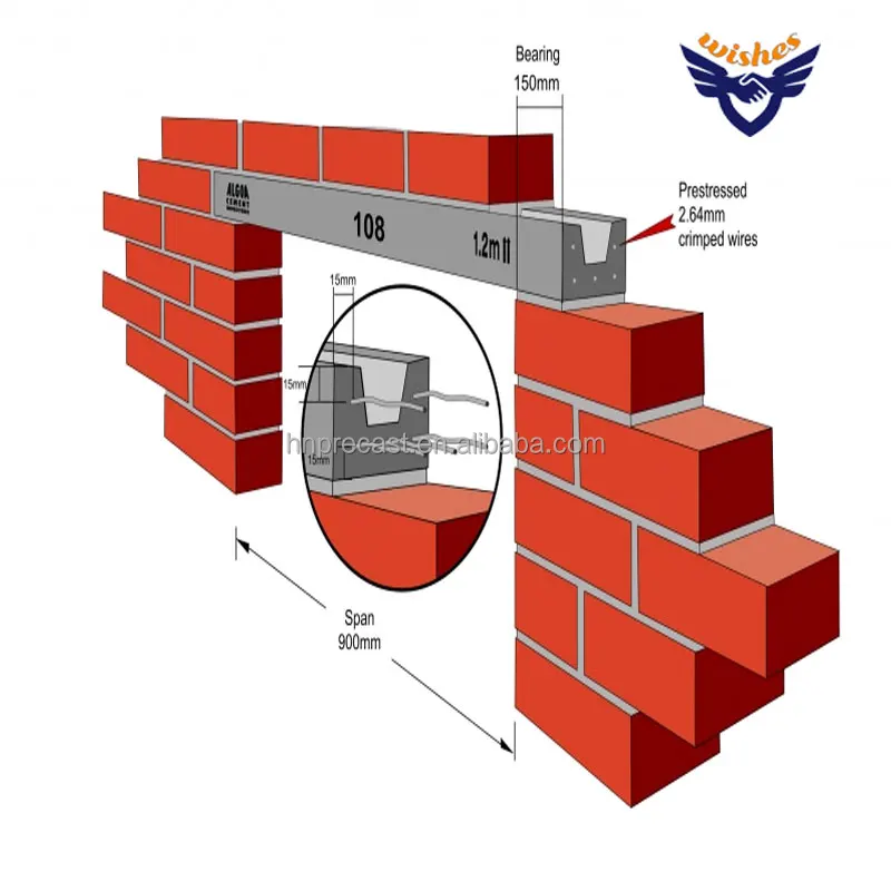 Precast Prestressed Reinforced Concrete Lintel Machine Buy Reinforced