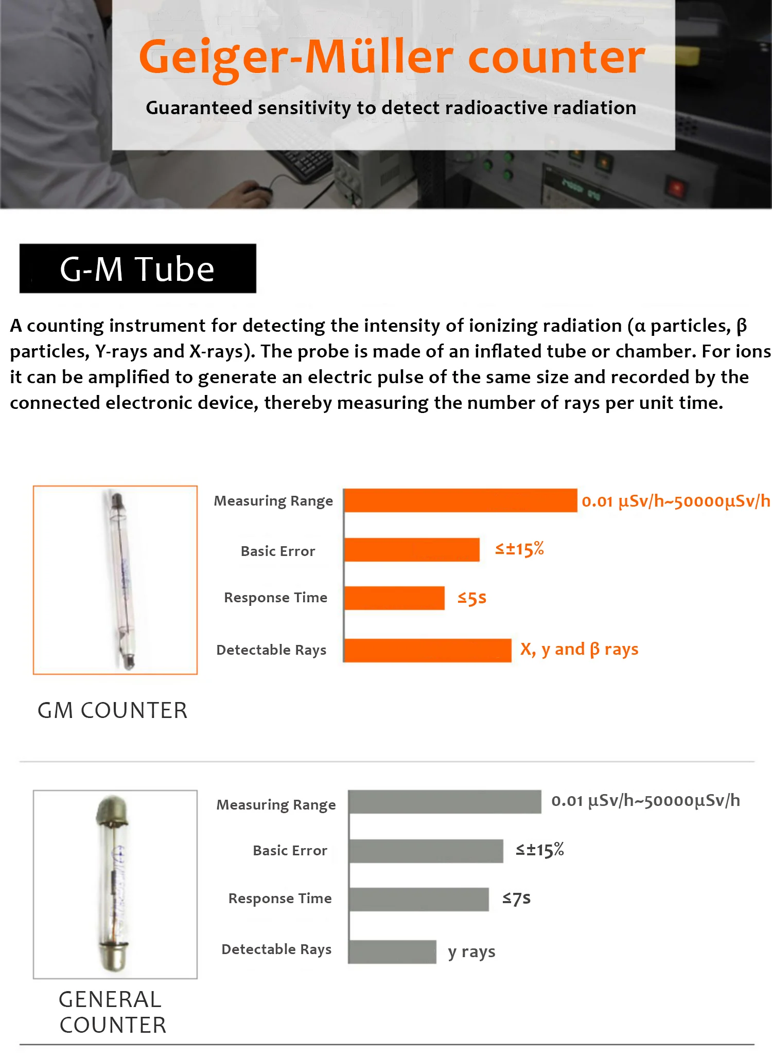 Portable Digital Nuclear Radioactive Detector Geiger Counter ...