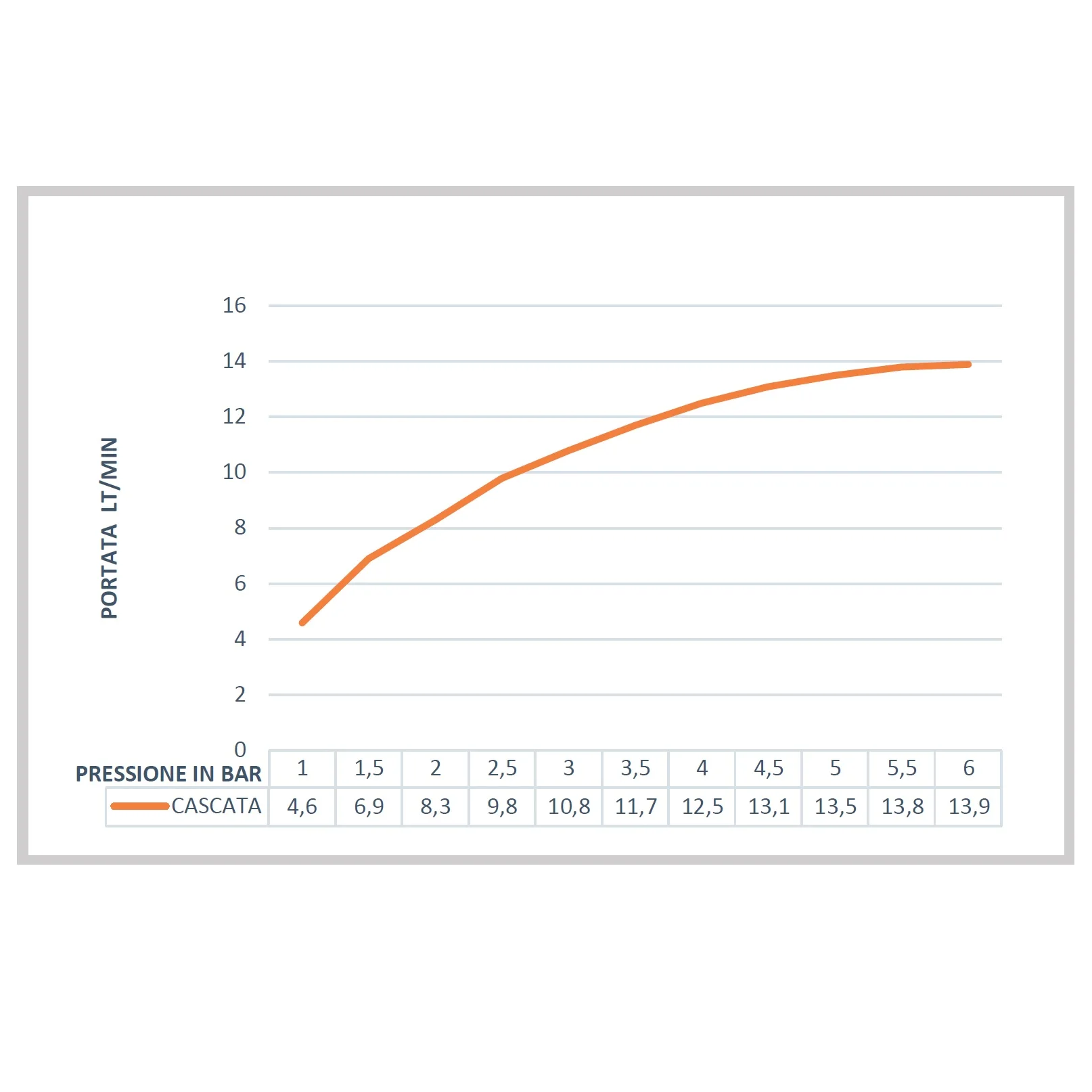 High Quality Made In Italy Shower Line Collection Wall Cascade Jet Wellness Shower Stainless