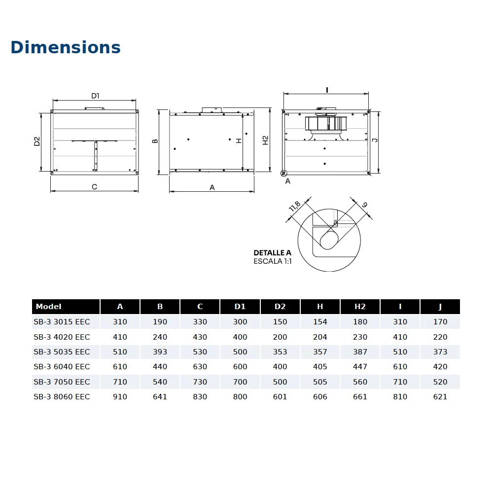 Low-profile Inline Cabinet Fan, SB-3, 3015, EEC, IP44 - detail 6