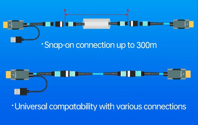 TPU Armored Jumper LC FC SC ST singlemode Fiber Optic OM3 convert Detachable 8K Fiber Optic HD data MPO Cable Kit