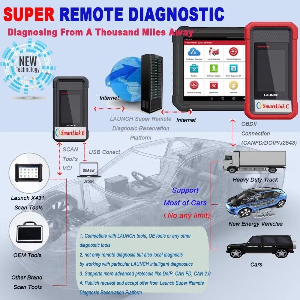 2024 Launch X431 Pro3s+ V5.0 Elite Bluetooth Bi-directional Scan Tool, Hd Trucks Scan, Online Coding, 41+Reset