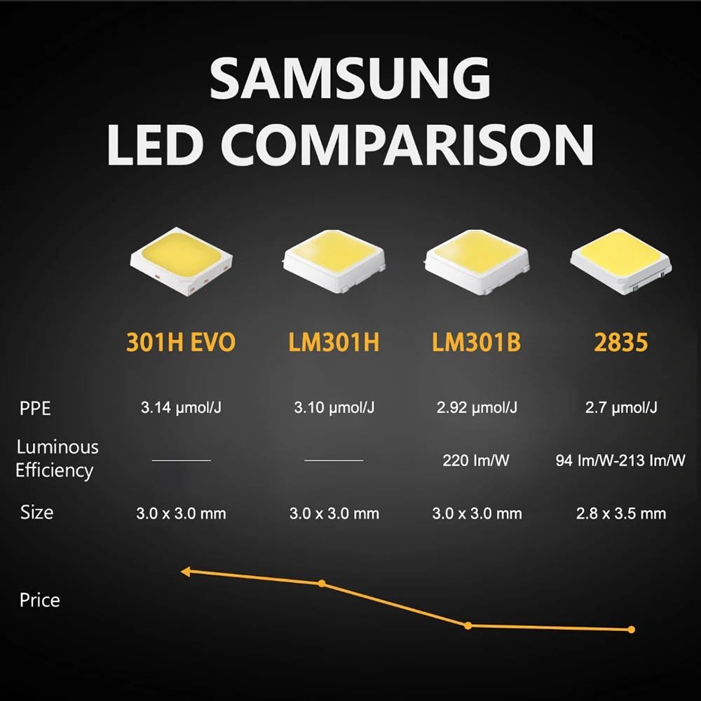 LM301H Evo LED 数量限定フルスペクトルグローパネルライトUVIR 【公式