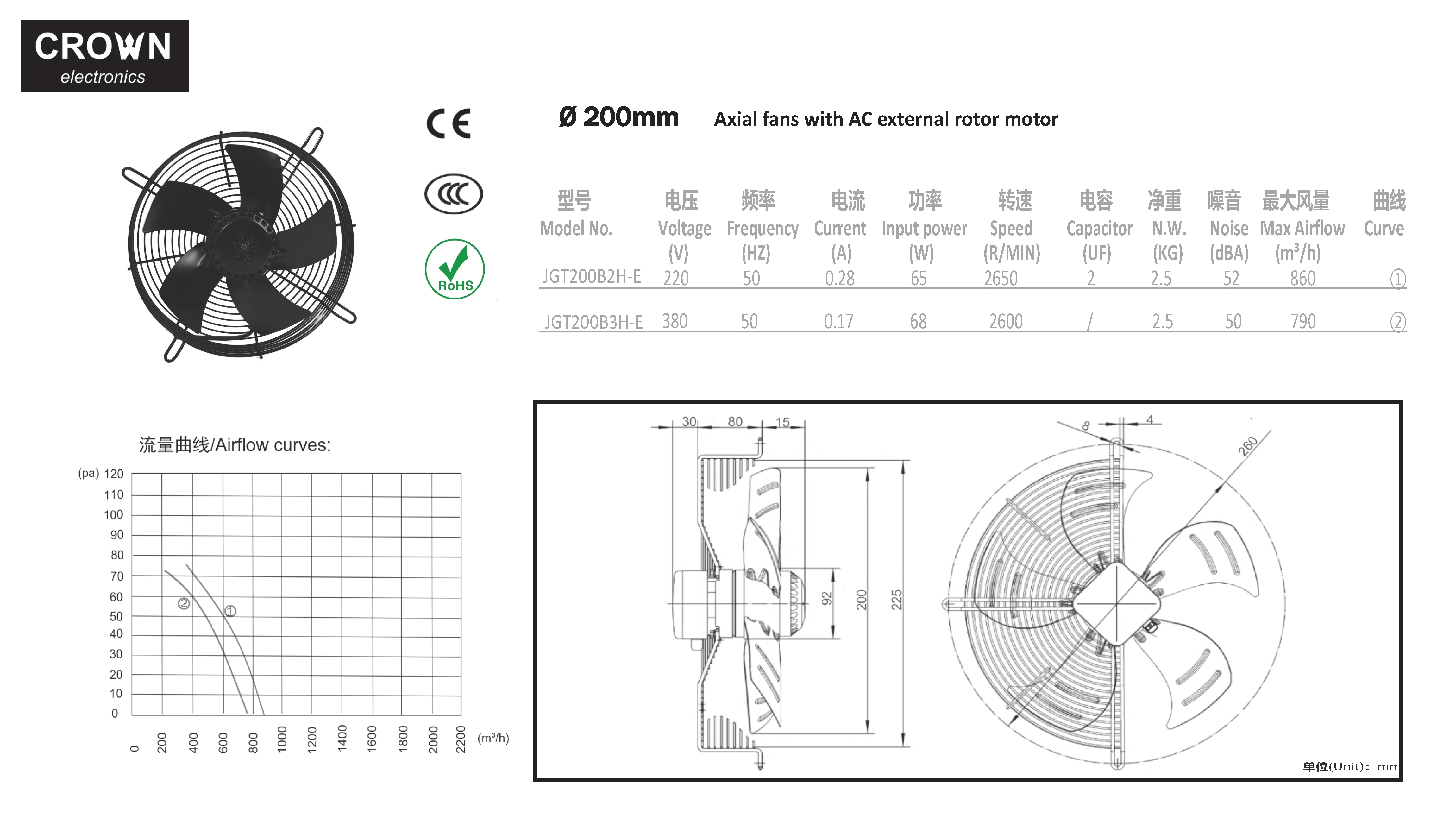 External Rotor Roof Fan, JGT200B2H-E, Waterproof, T5 - detail 2