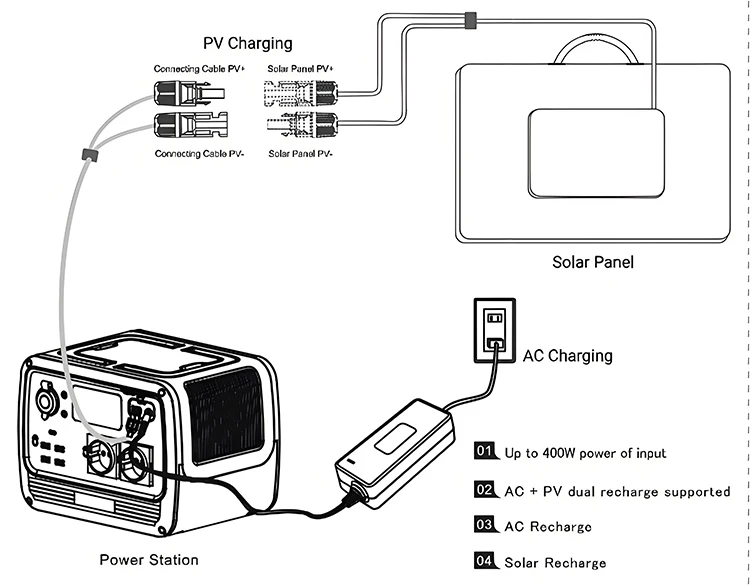 Automobile Emergency Outdoor Multifunctional Convenient Wireless Mobile Power Supply
