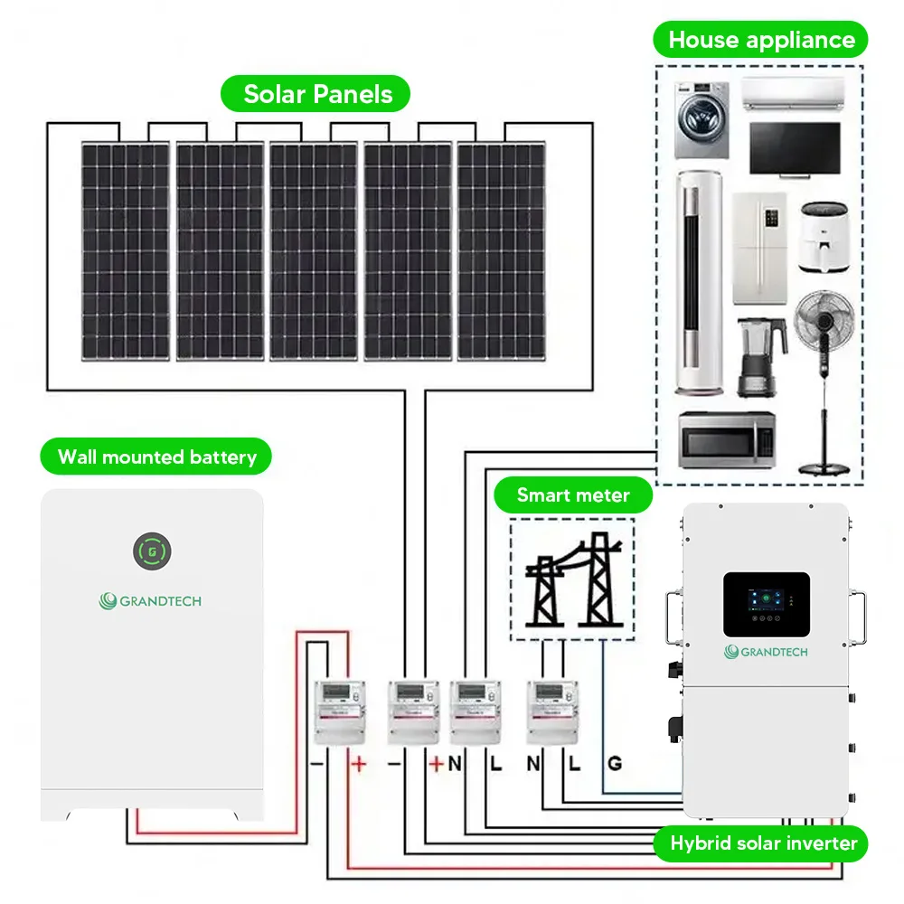 System llawn o bŵer haul ar gyfer cartrefi nad ydynt yn cysylltu â'r rhwydwaith: systemau hybrid 10kW, 12kW, 15kW, 8kW i storio pŵer haul ar gyfer cartrefi