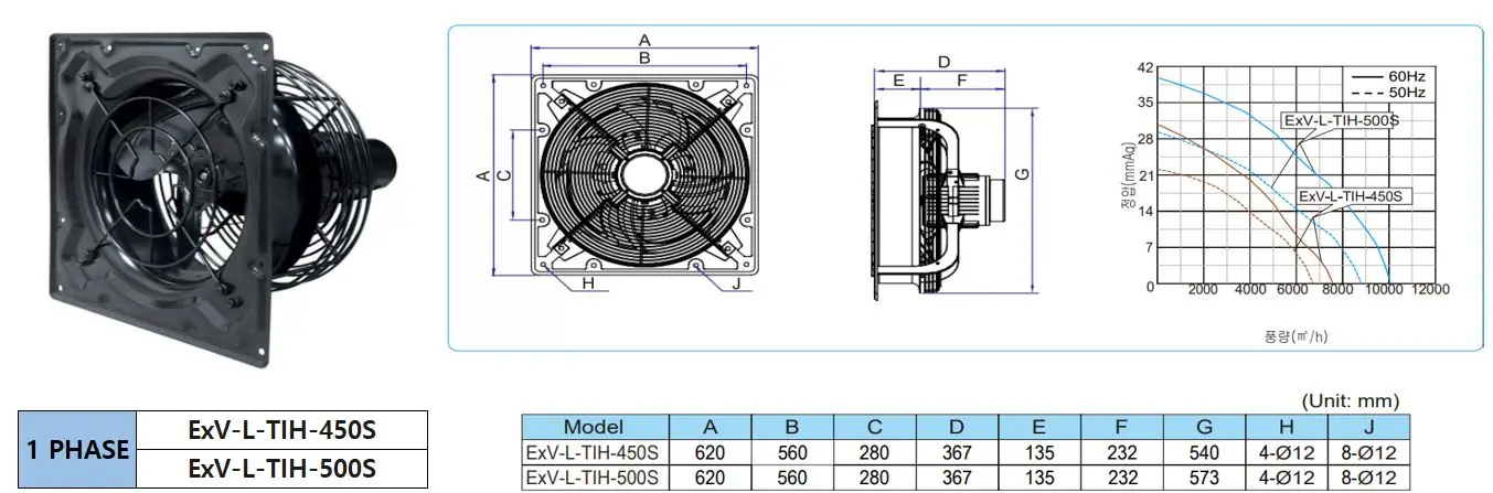 High Pressure Exhaust Fan, 100%, Explosion-proof, Axial, Cast - detail 14