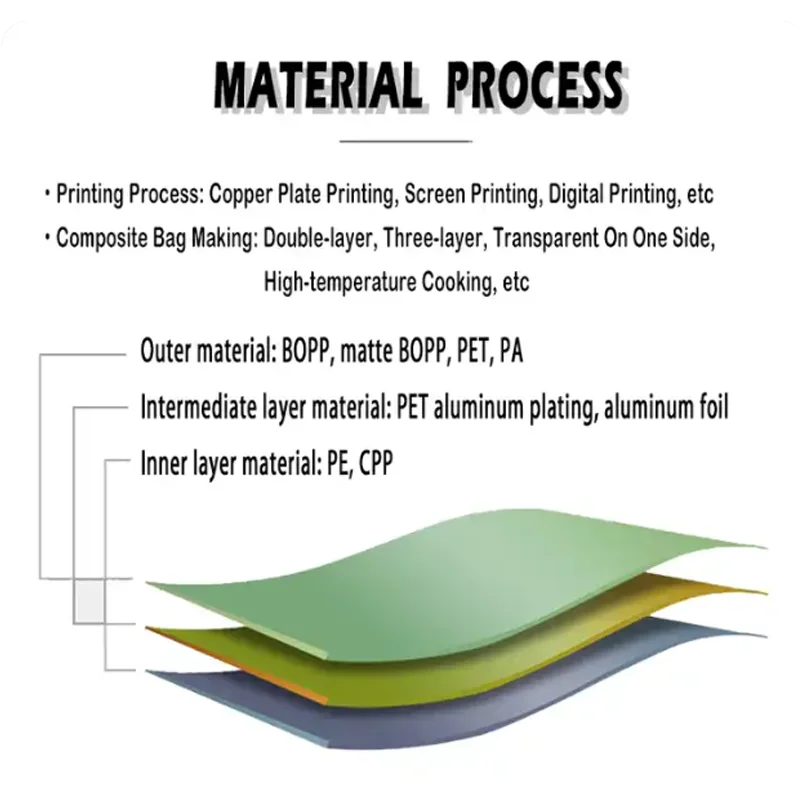 Customized Condom Wrappers Plastic Custom Brand Condom Sachet Foil Packaging Bag Aluminum Foil Material Package With Printing