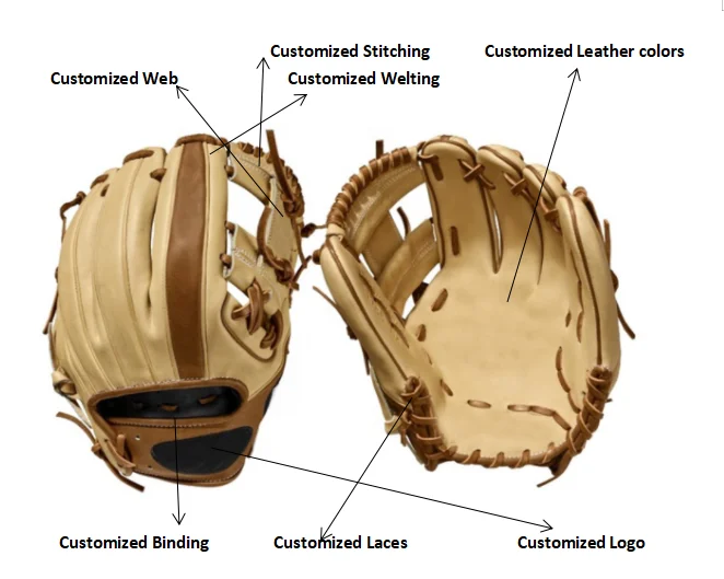 A2000 Custom Japanese Baseball Glove Manufactures Buy Custom Baseball