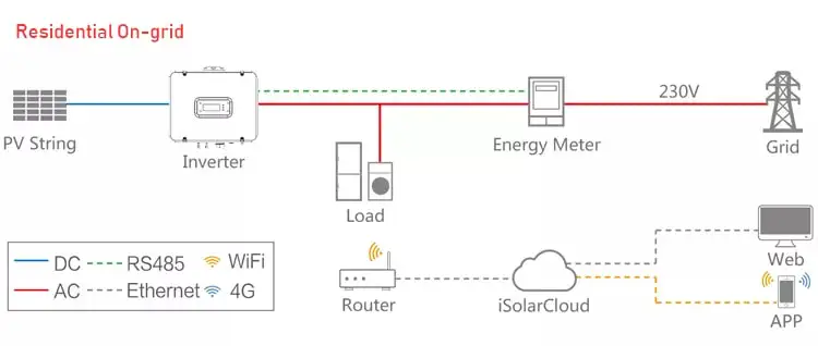 K1000TL Single phase 1000W IP65 Ongrid PV DC AC Inversor 1 phase 1000VA 1kW Wifi APP Grid Tie String Solar Inverter