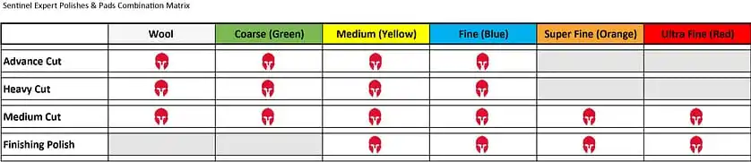 Combination-Matrix-2.jpg