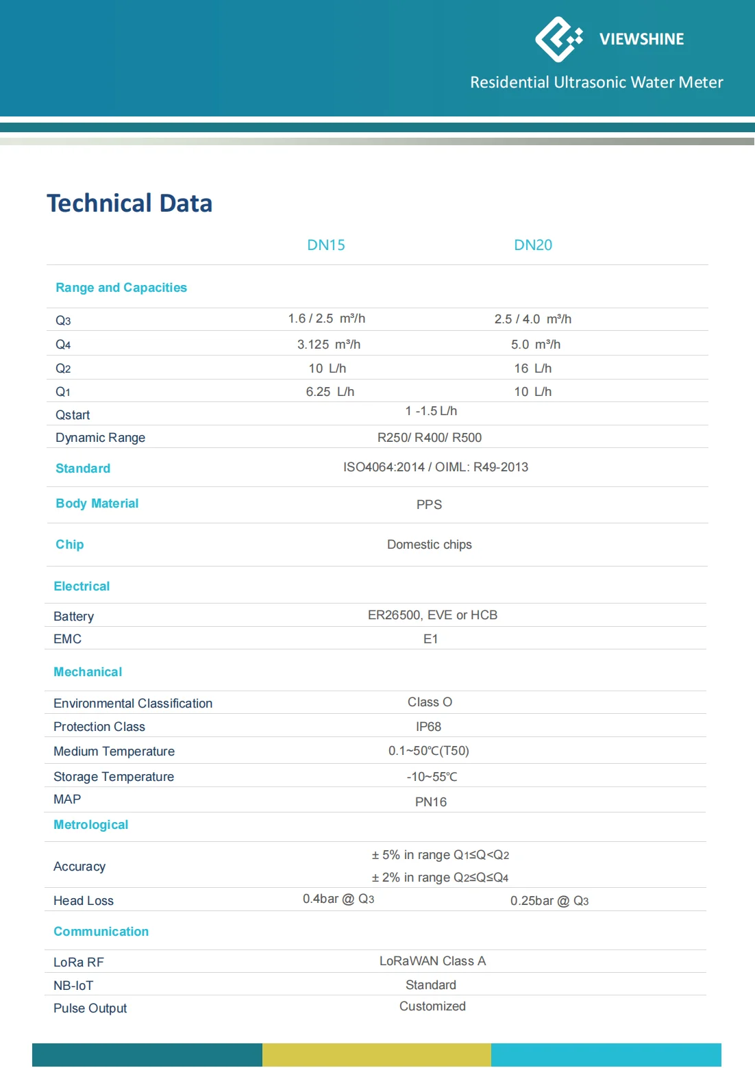 Viewshine Ultrasonic Water Meter Smart Water Meter With Allplastic