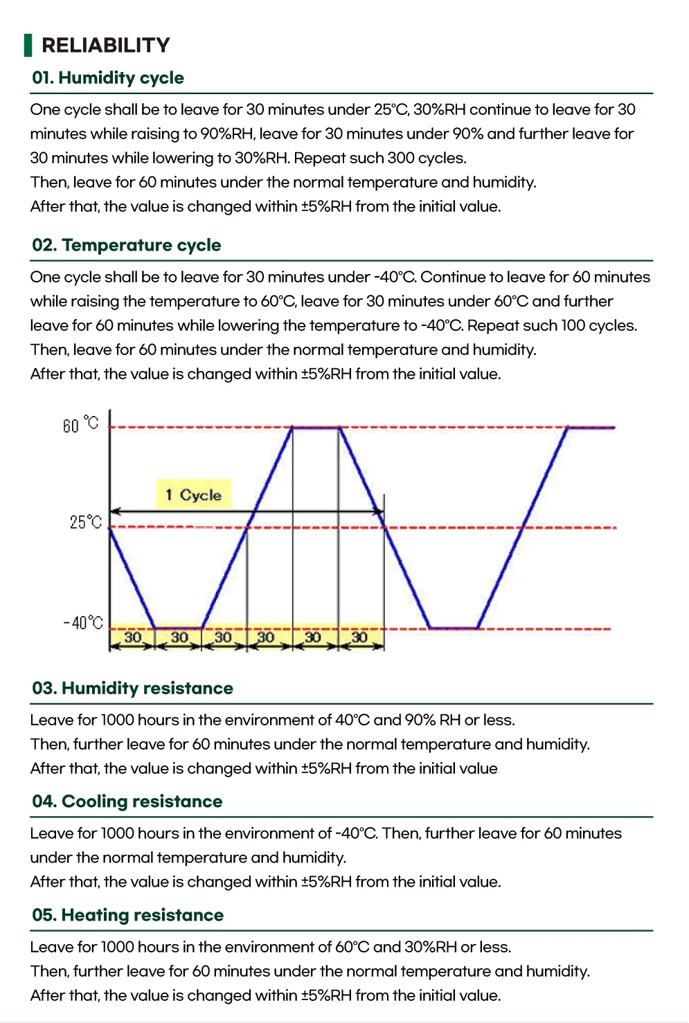 Supplement Promotion Smart Humidit Sensor Monitor Data Fresh Transport