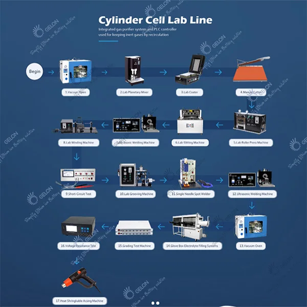 Automatic Lithium Ion Battery Manufacturing Plant for Li-Ion & Lifepo4 ...