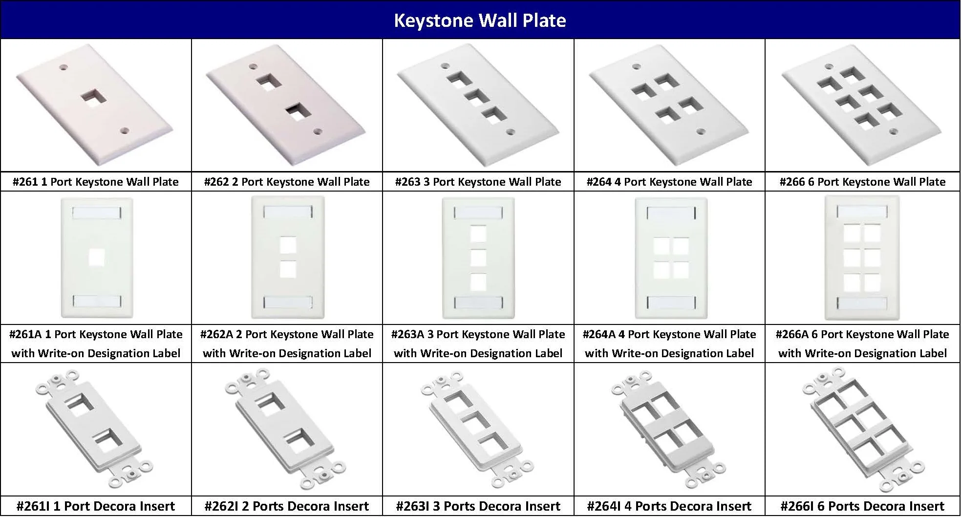 3 Port Keystone Wall Plate Us Regular Size Buy Single Gang 3 Port White Wall Plate Usa