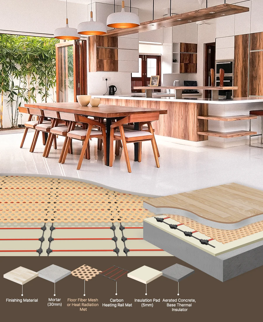 Heating Mat Thermosphere Underfloor Heating Heating Solution