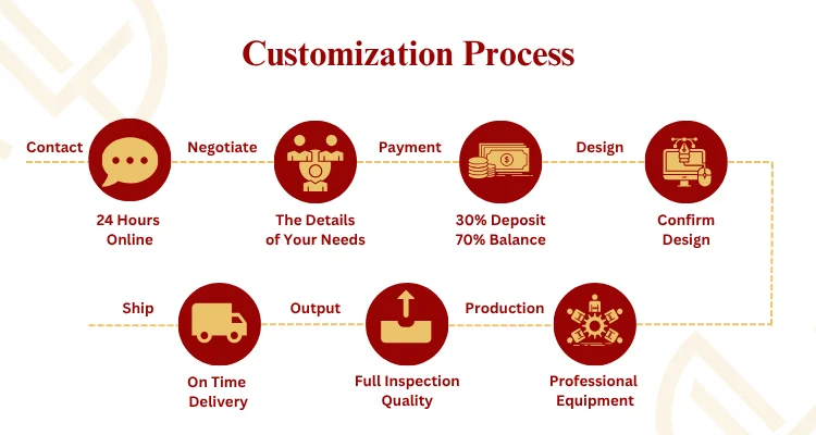 Custmoz.png