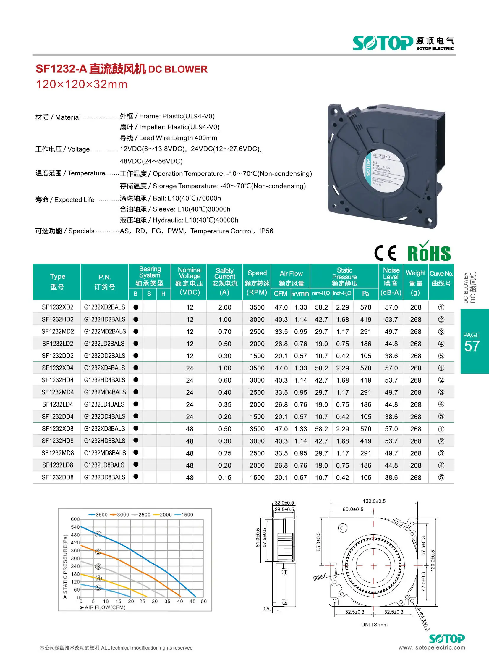 1232 High Pressure Centrifugal DC Blower Fan 120 X 120 X 32 mm 12V 24V ...