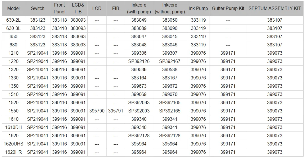 V411d Original Videojet Ink 750ml V411d Videojet Cij Printer Original