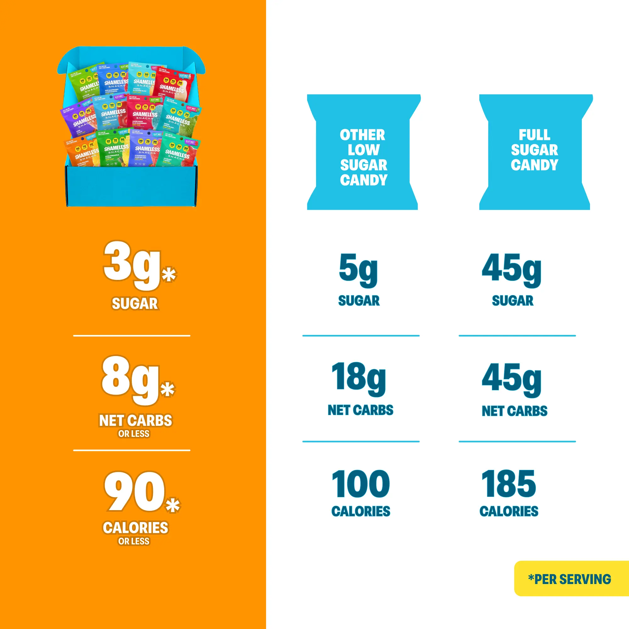 Nutrition Table