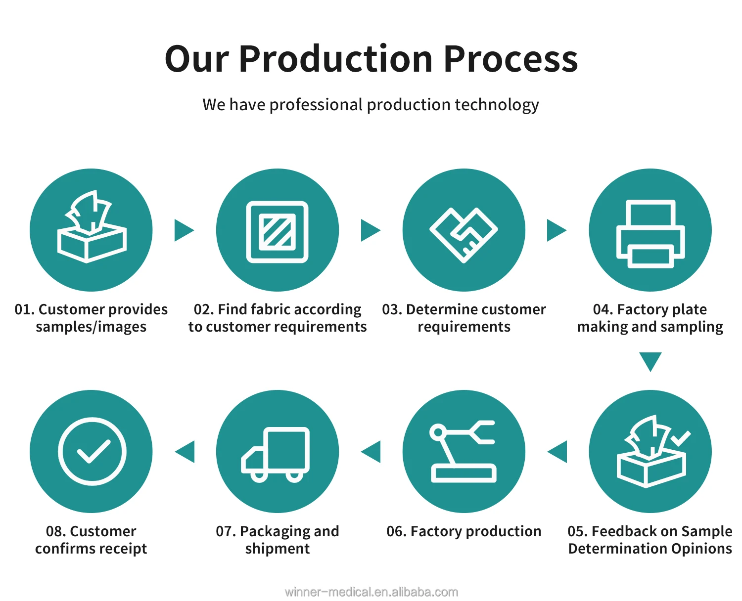 Winner Private Label Disposable Isopropyl Alcohol Cleaning Wipes