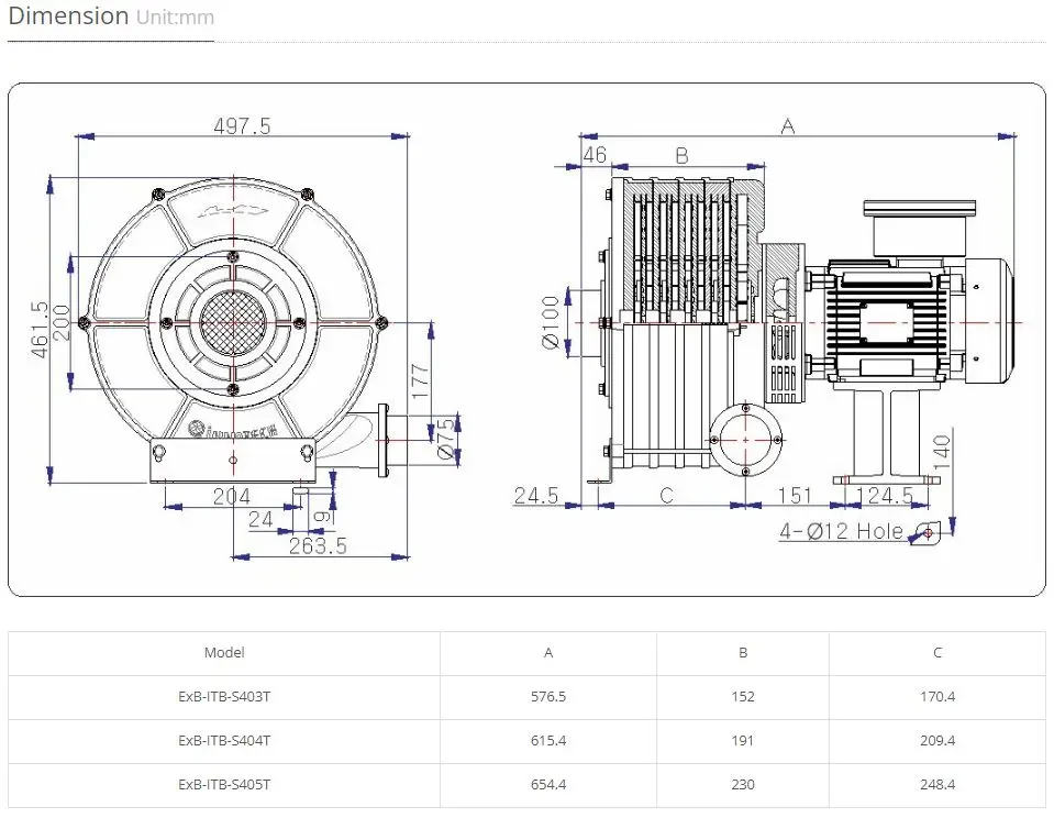 Explosion-proof High-pressure Multi-level Blower, S403~S405 - detail 2