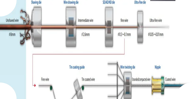 Wire Drawing Dies Natural Diamond Drawing Die High-voltage Cable ...