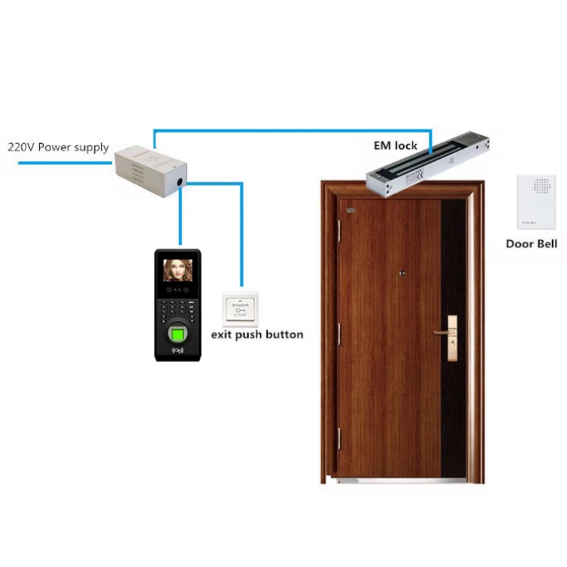 Face Attendance Machine RS485 WIFI WEB Biometric Attendance Machine Access Control